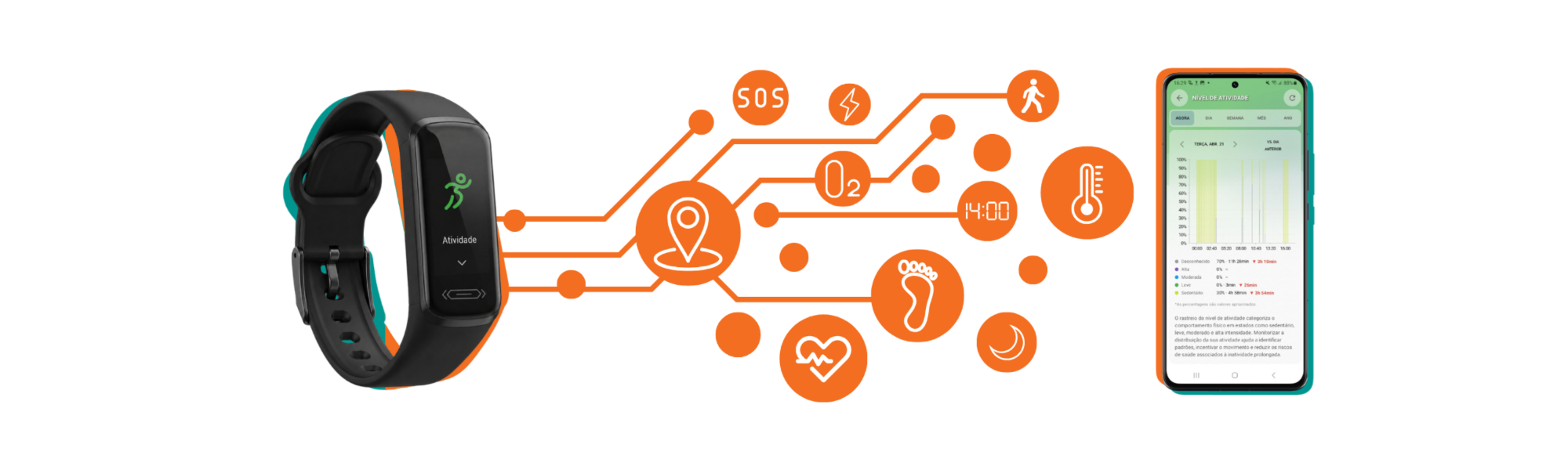 Quatenus MyPulse wristband connected to the app with remote well-being monitoring and real-time indicators