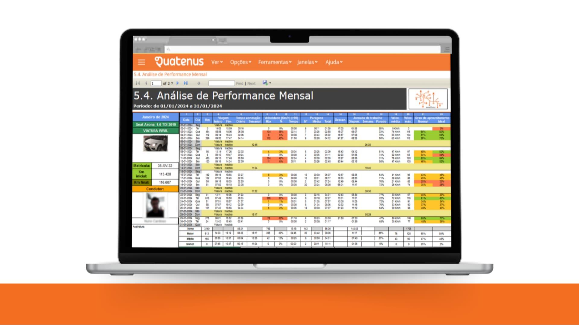 Laptop displaying monthly performance analysis in the Quatenus platform, showing operational indicators and control
